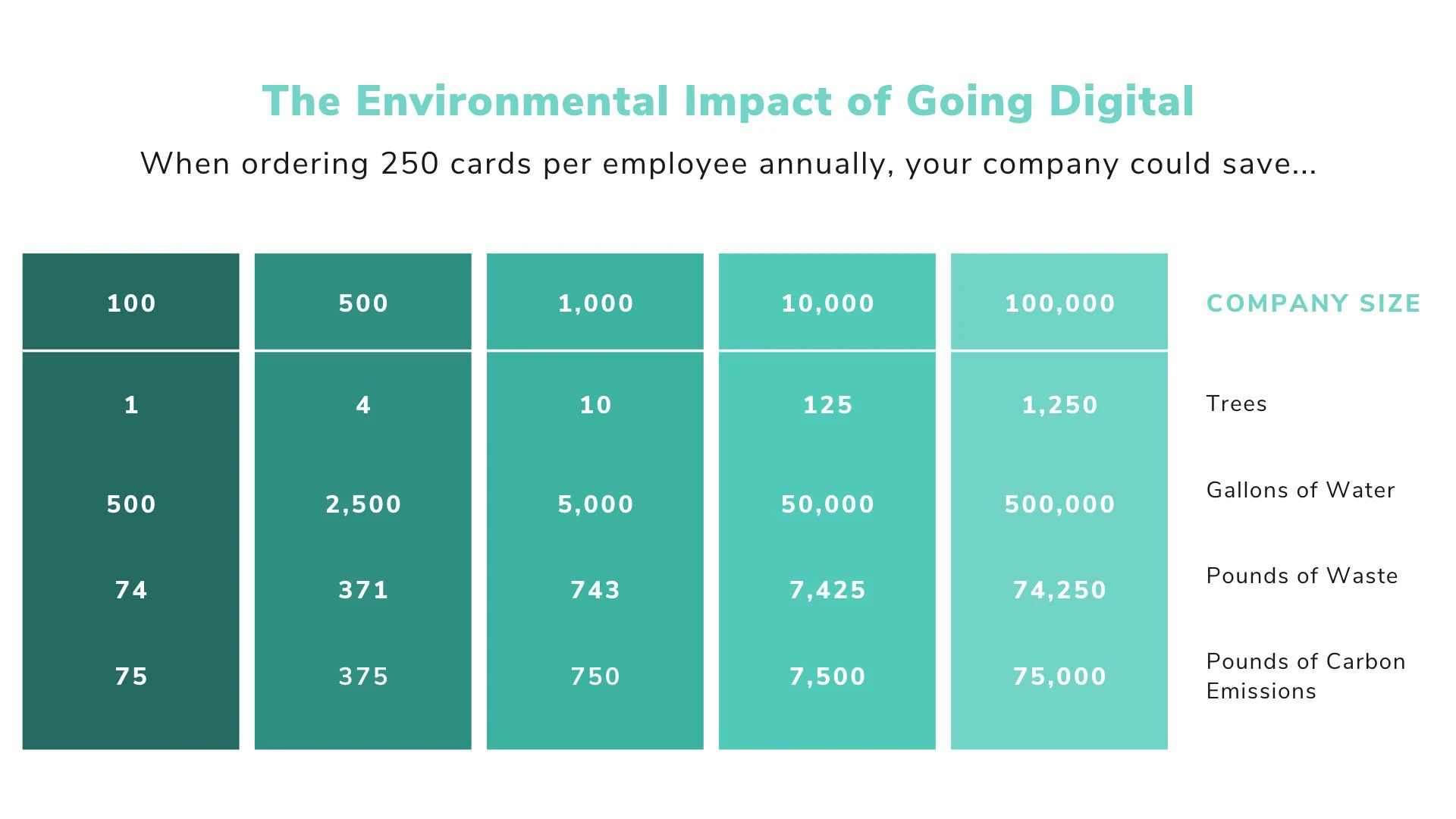 Sustainability Report Why Digital Business Cards Are Better For The